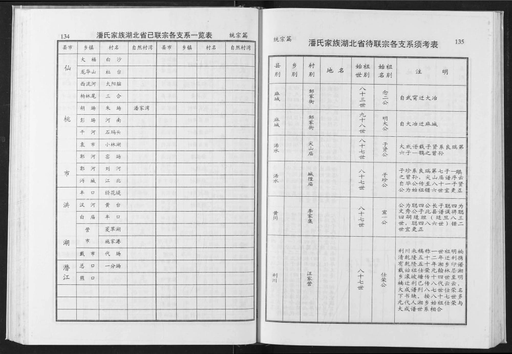图片[6]-湖北省潘氏家谱（荥阳堂）电子版PDF下载-中华家谱网