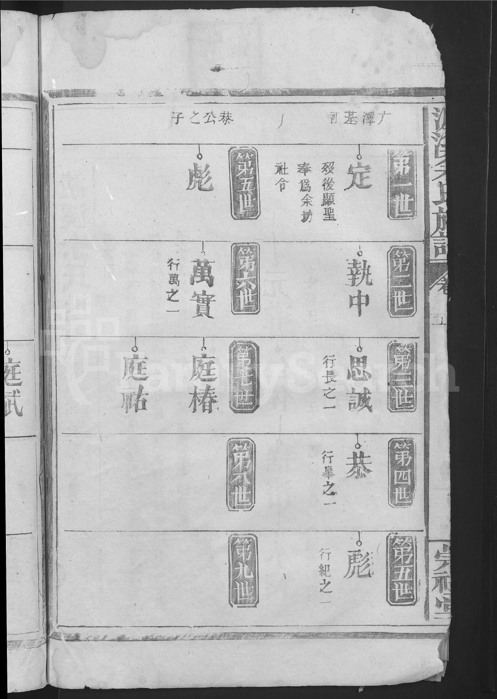 图片[5]-江西丰城泸溪余氏八修族谱（崇礼堂）电子版PDF下载-中华家谱网