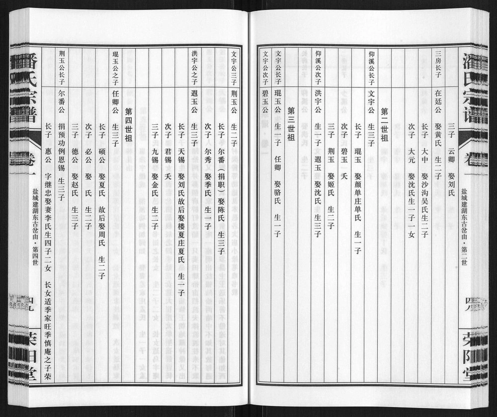 图片[6]-江苏盐城建湖县潘氏宗谱（荥阳堂）电子版PDF下载-中华家谱网