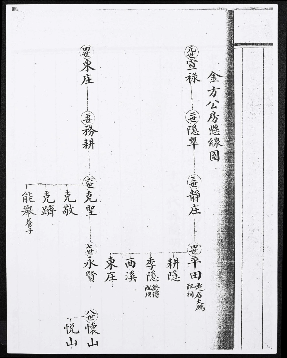 图片[3]-广东中山梁氏家谱（迪光堂）电子版PDF下载-中华家谱网
