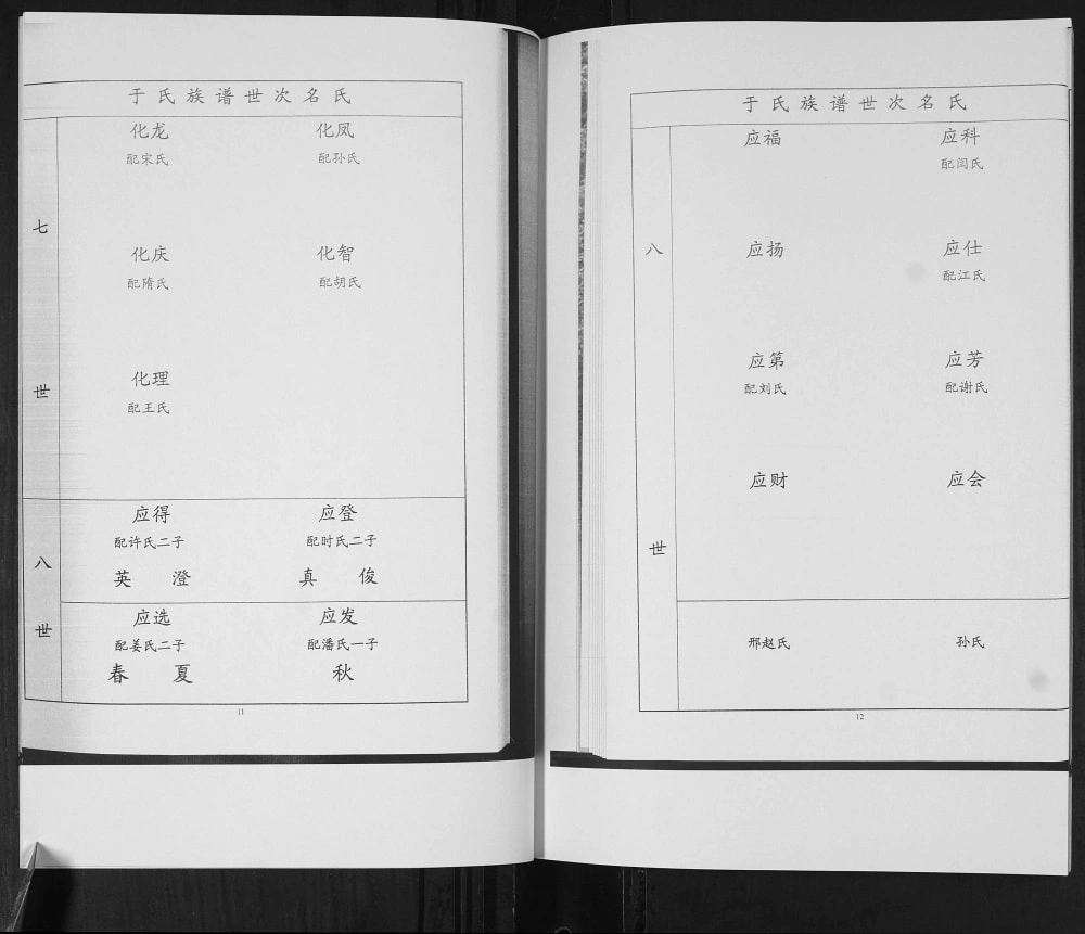 图片[8]-山东青岛即墨下古庄屯于氏族谱电子版PDF下载-中华家谱网