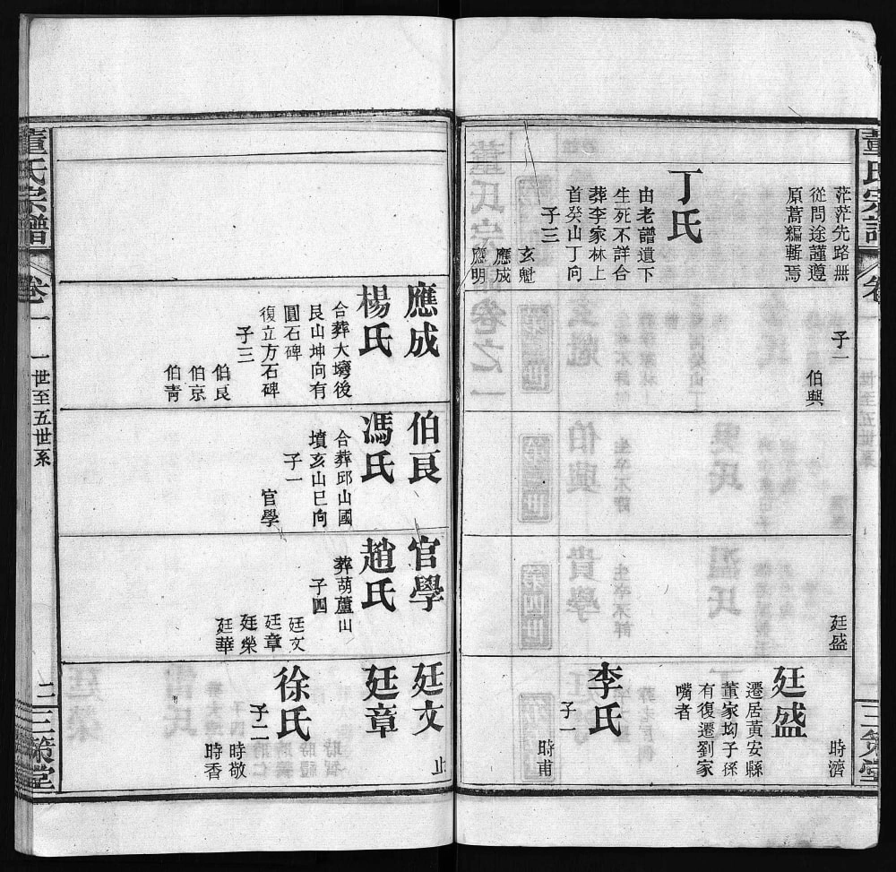 图片[6]-湖北黄冈董氏宗谱（三策堂、敦本堂）电子版PDF下载-中华家谱网