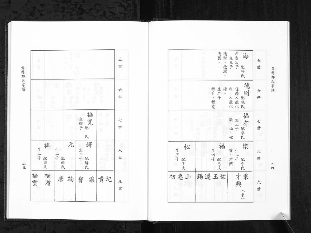 图片[8]-山东龙口黄县郑氏家谱电子版PDF下载-中华家谱网