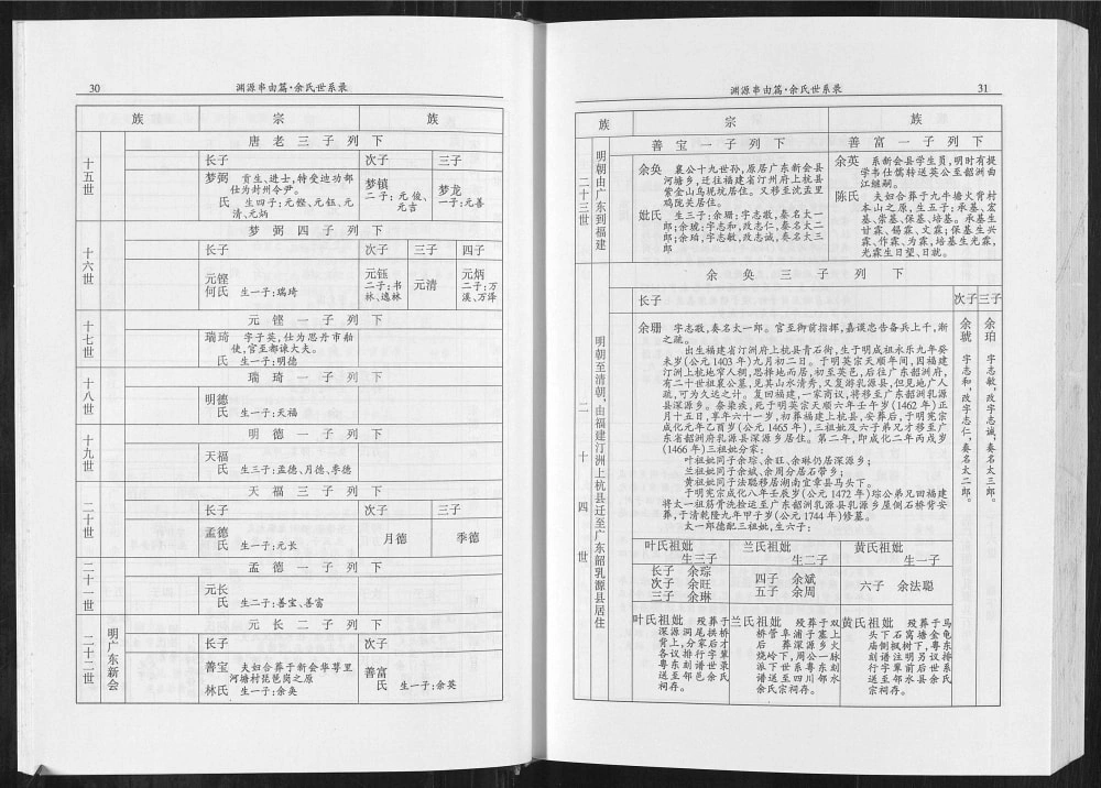 图片[6]-四川广安邻水县余氏族谱电子版PDF下载-中华家谱网