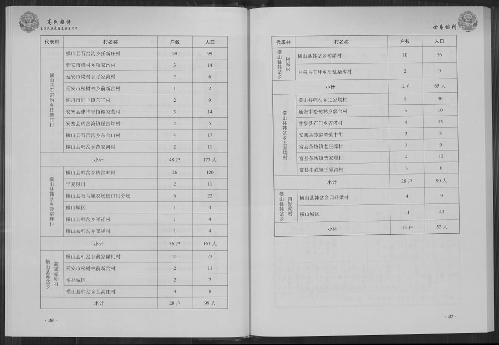 图片[7]-陕西榆林横山区东高氏原米脂泰安里九甲高氏族谱电子版PDF下载-中华家谱网