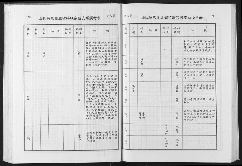 图片[8]-湖北省潘氏家谱（荥阳堂）电子版PDF下载-中华家谱网