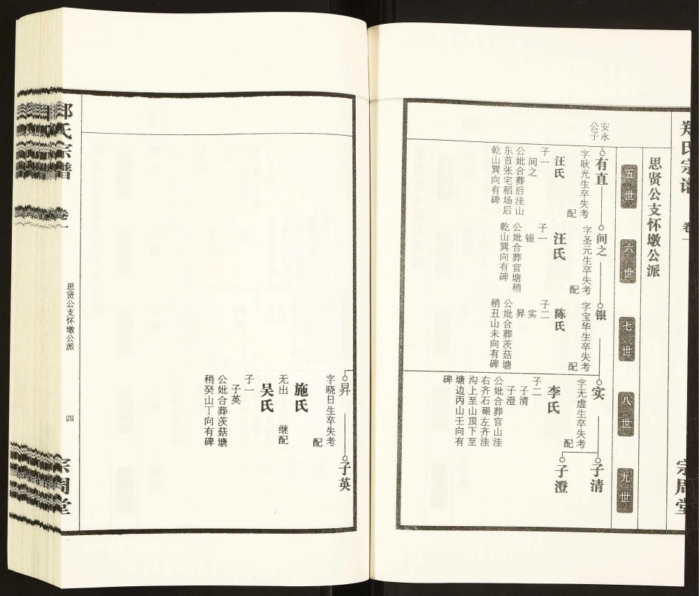 图片[8]-安徽合肥庐江县潜川郑氏宗谱（宗周堂）电子版PDF下载-中华家谱网