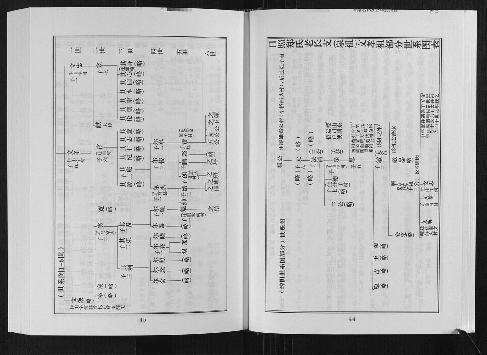 图片[6]-山东日照郑氏家乘（通德堂）电子版PDF下载-中华家谱网