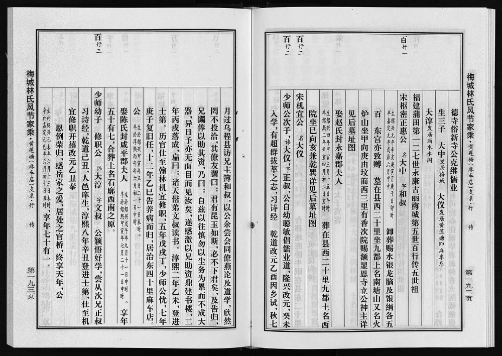 图片[5]-浙江永康麻车店林氏宗谱电子版PDF下载-中华家谱网