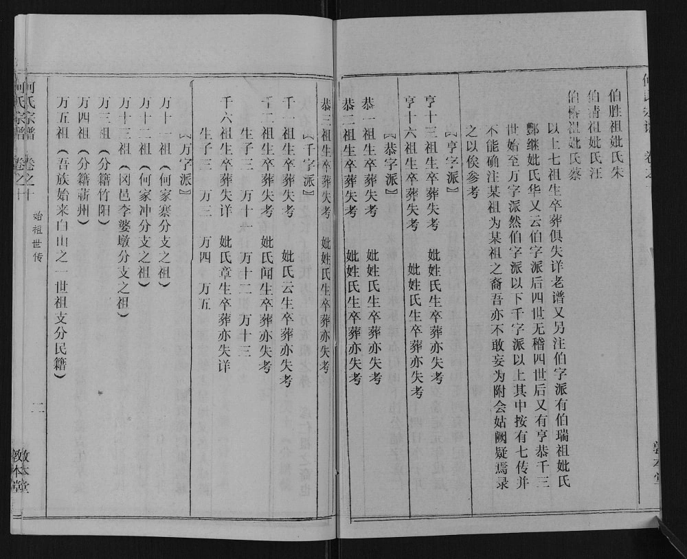 图片[6]-湖北黄冈浠水县何氏宗谱（敦本堂）电子版PDF下载-中华家谱网