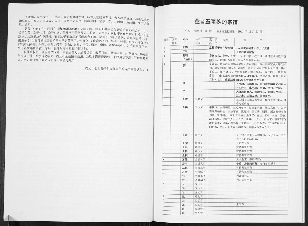 图片[3]-广西贺州钟山县董氏宗谱电子版PDF下载-中华家谱网