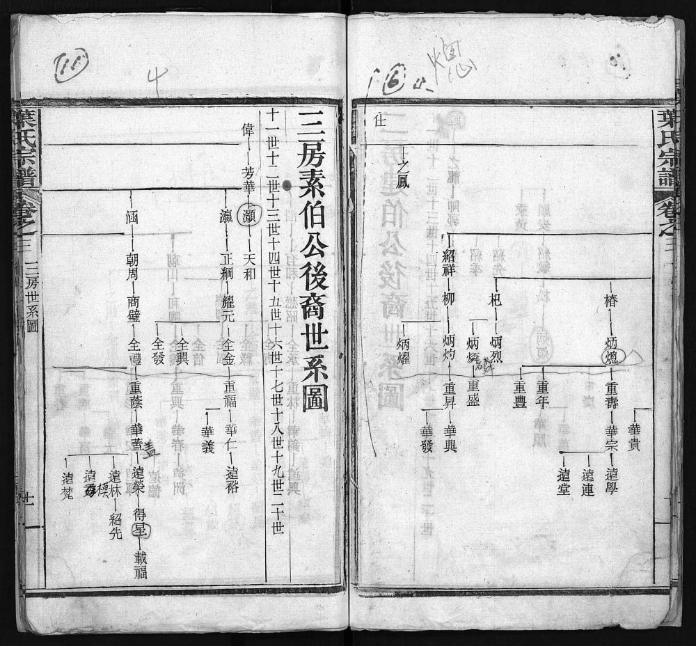 图片[7]-湖北麻城叶氏宗谱电子版PDF下载-中华家谱网