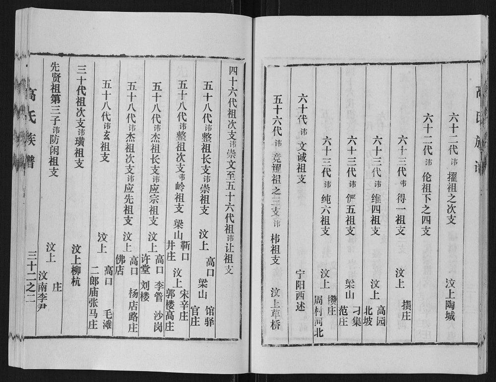 图片[8]-山东济宁汶上县鲁中高氏族谱电子版PDF下载-中华家谱网