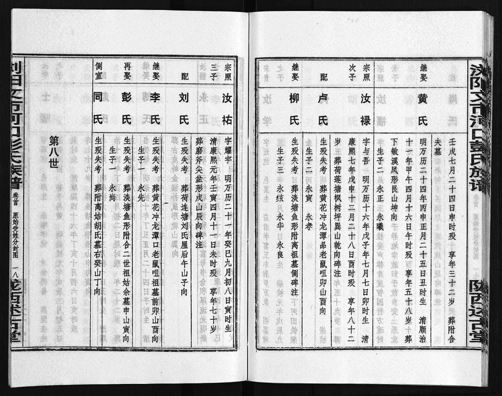 图片[7]-湖南浏阳文市河口彭氏族谱（陇西述古堂）电子版PDF下载-中华家谱网