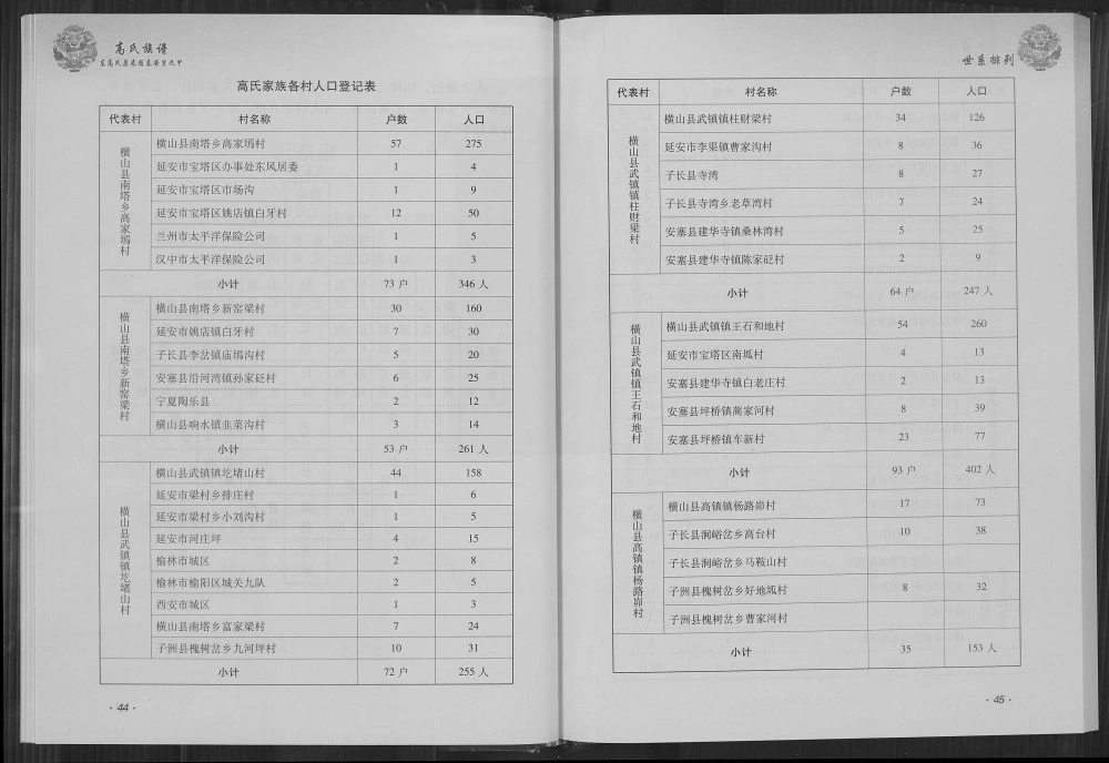 图片[6]-陕西榆林横山区东高氏原米脂泰安里九甲高氏族谱电子版PDF下载-中华家谱网