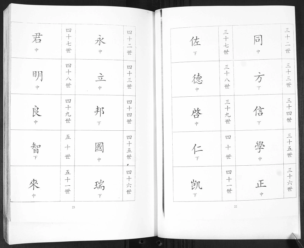 图片[5]-山东青岛即墨北乡岚西头宋氏族谱电子版PDF下载-中华家谱网