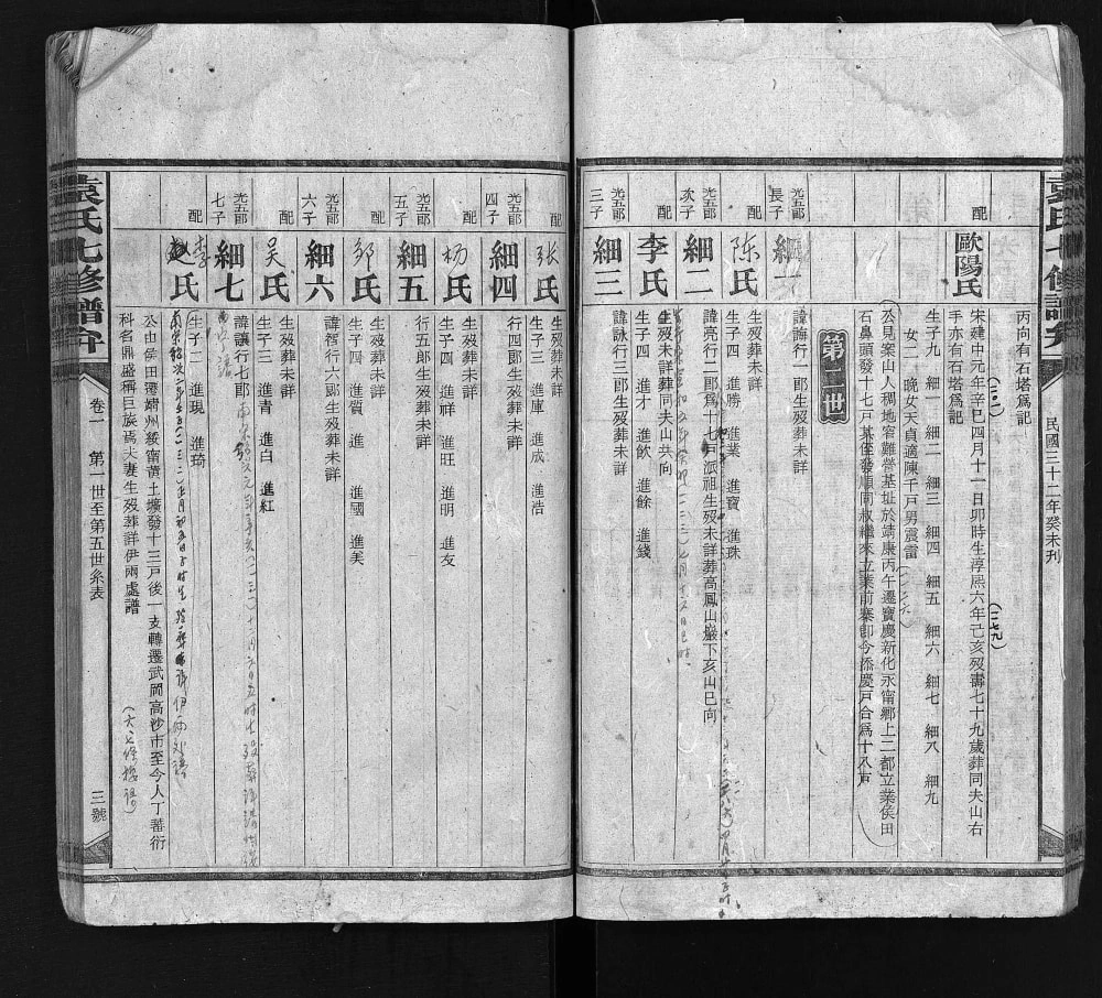 图片[8]-湖南娄底新化县袁氏七修谱弁电子版PDF下载-中华家谱网