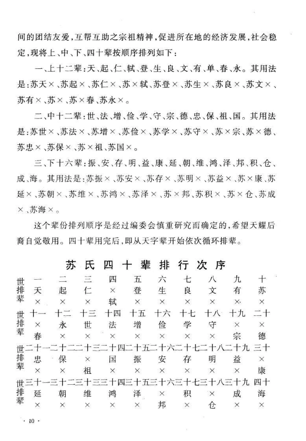 图片[4]-青海西宁大通县苏氏天耀后裔世系统宗谱电子版PDF下载-中华家谱网