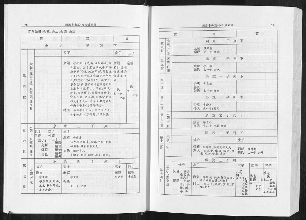 图片[5]-四川广安邻水县余氏族谱电子版PDF下载-中华家谱网