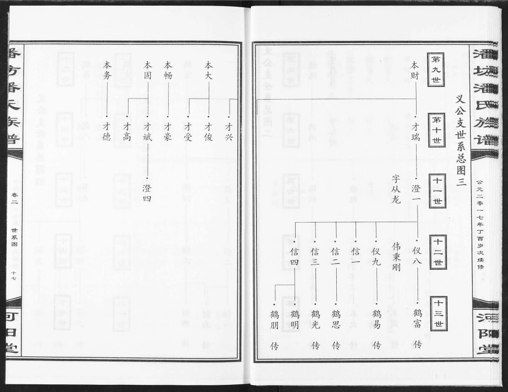 图片[7]-江西宜春袁州区三阳桥潘氏族谱（河阳堂）电子版PDF下载-中华家谱网