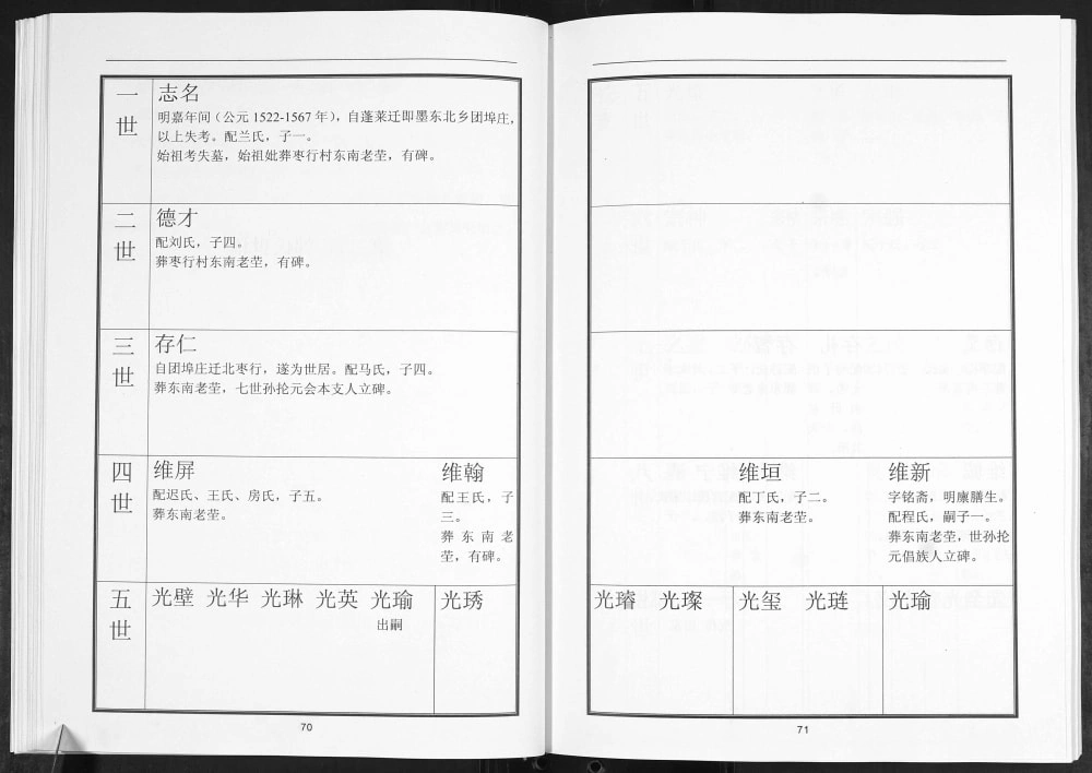图片[5]-山东青岛即墨枣行村韩氏族谱电子版PDF下载-中华家谱网