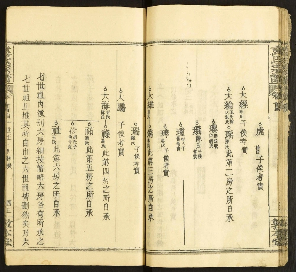图片[7]-湖北黄冈袁氏四修宗谱（敦本堂）电子版PDF下载-中华家谱网