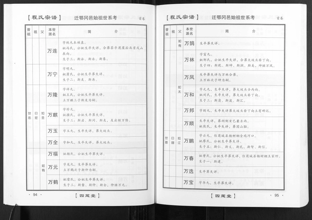 图片[7]-湖北黄冈程氏宗谱（四箴堂）电子版PDF下载-中华家谱网