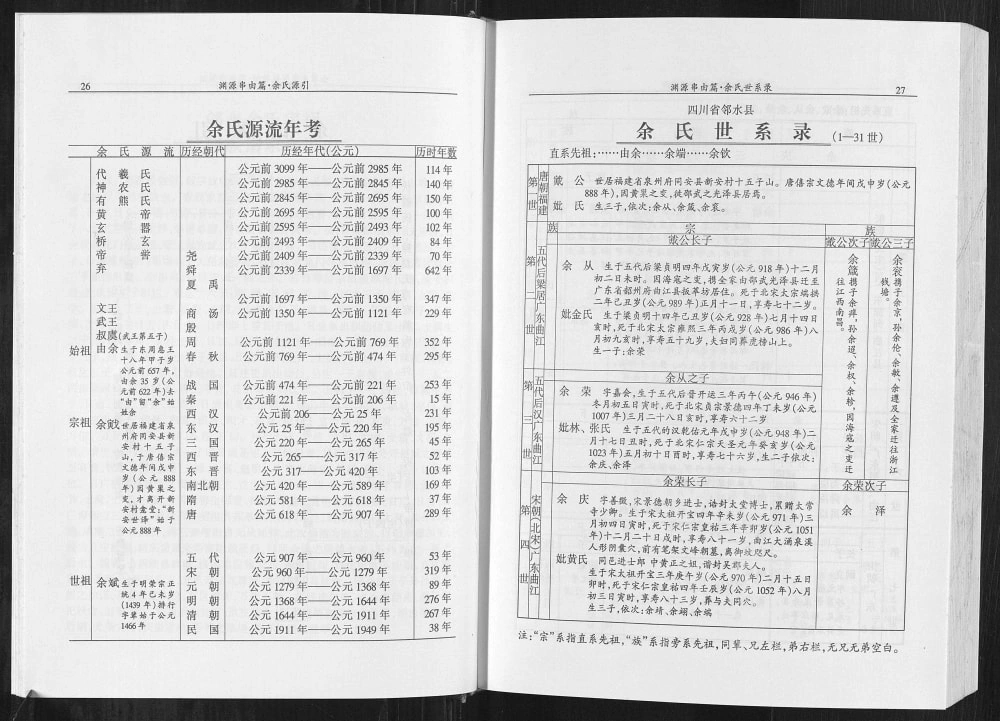 图片[4]-四川广安邻水县余氏族谱电子版PDF下载-中华家谱网