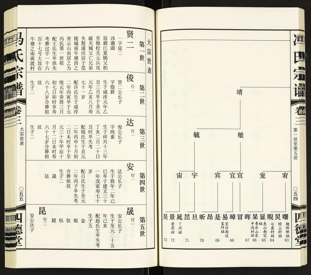 图片[5]-江苏常州毘陵冯氏宗谱（四德堂）电子版PDF下载-中华家谱网