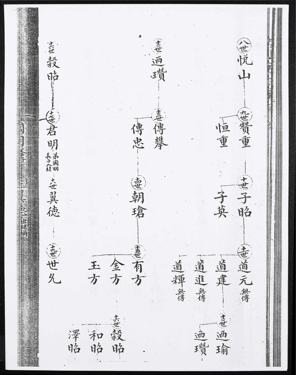 图片[4]-广东中山梁氏家谱（迪光堂）电子版PDF下载-中华家谱网