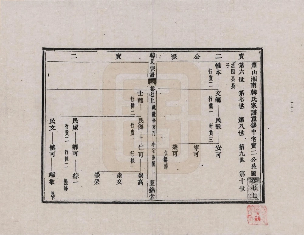 图片[7]-浙江杭州萧山湘南韩氏家谱（昼锦堂）电子版PDF下载-中华家谱网