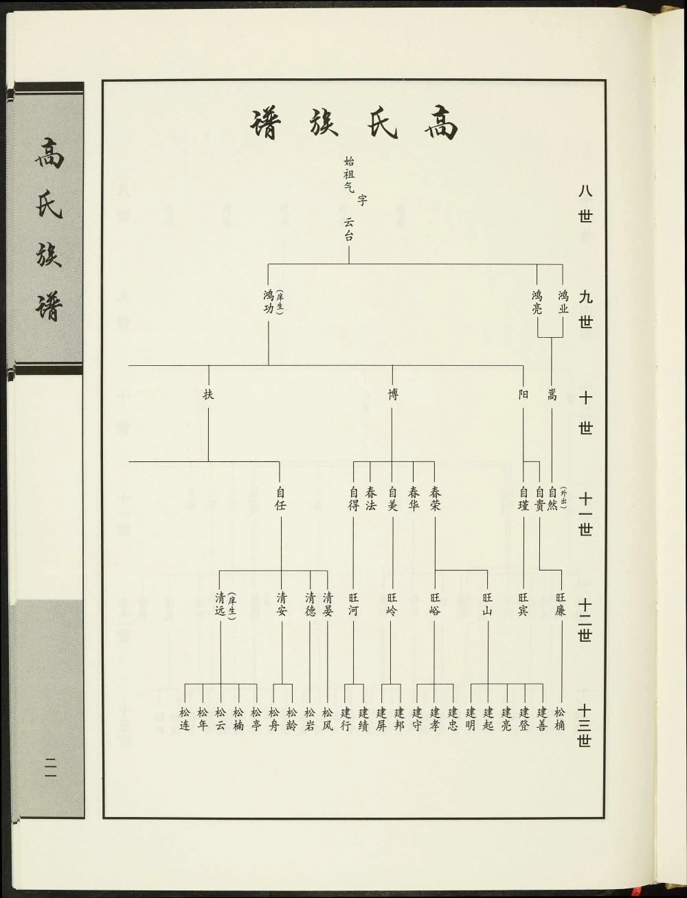图片[5]-山东新泰高氏族谱电子版PDF下载-中华家谱网