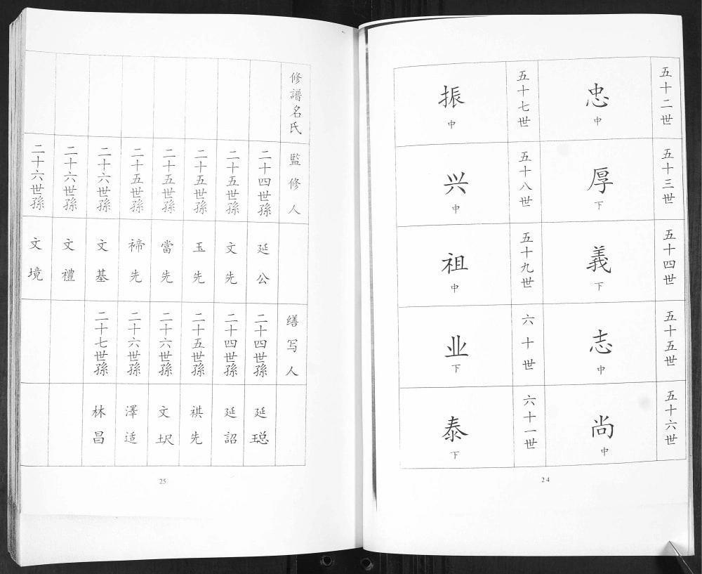图片[6]-山东青岛即墨北乡岚西头宋氏族谱电子版PDF下载-中华家谱网