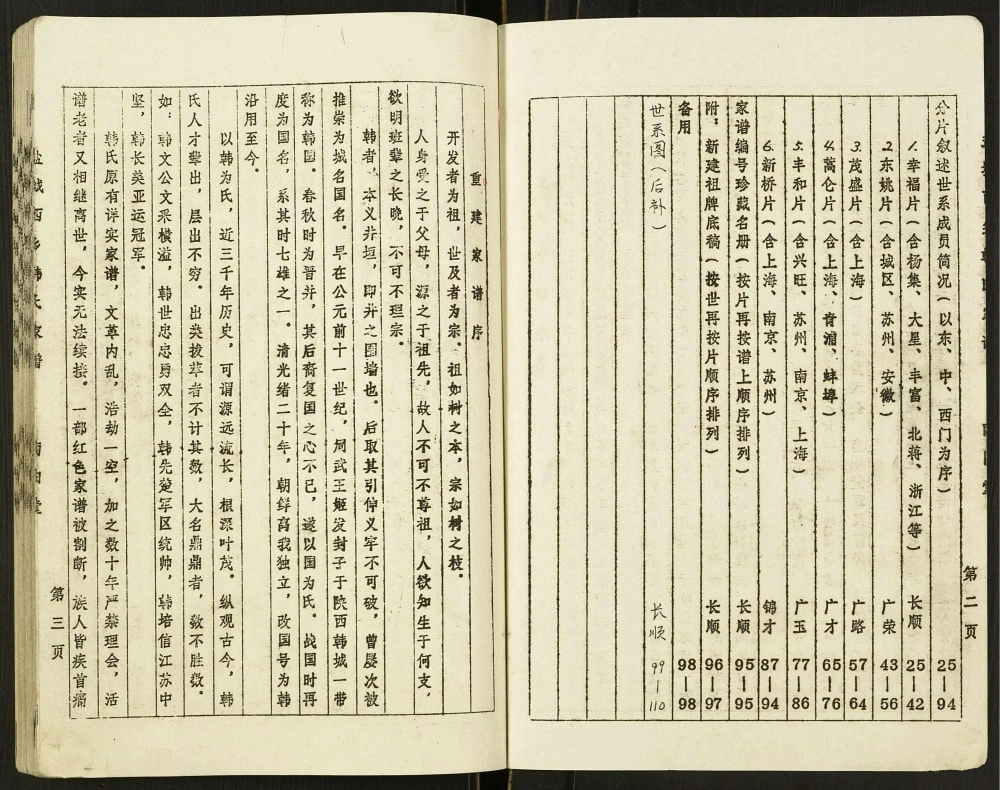 图片[2]-江苏盐城西乡韩氏家谱（南阳堂）电子版PDF下载-中华家谱网