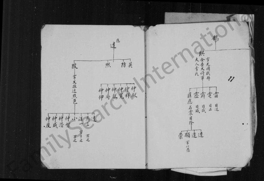图片[5]-安徽黄山歙县蓝田余氏统宗世谱电子版PDF下载-中华家谱网