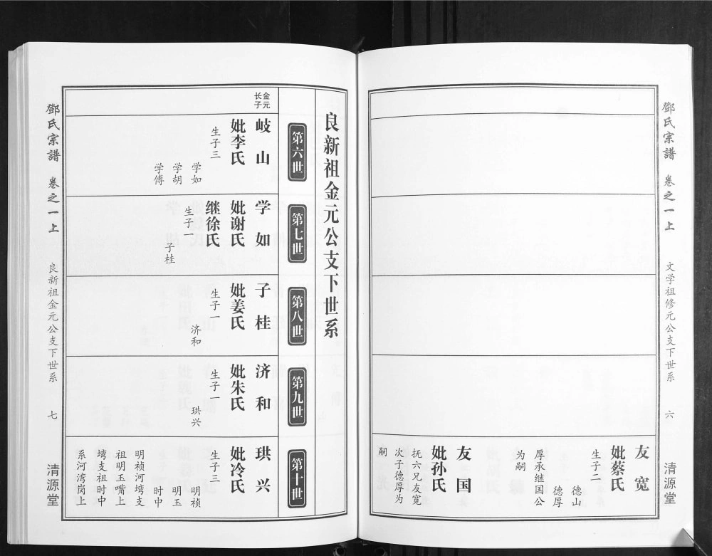 图片[7]-湖北武汉新洲区邓氏宗谱（清源堂）电子版PDF下载-中华家谱网