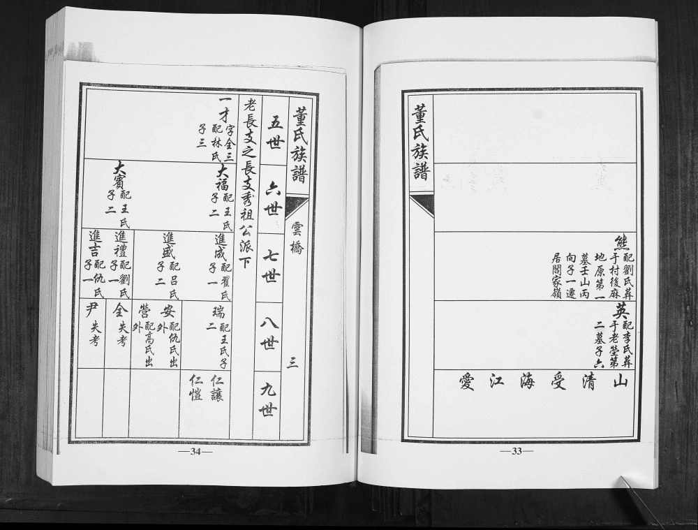 图片[6]-山东青岛即墨云桥董氏族谱电子版PDF下载-中华家谱网