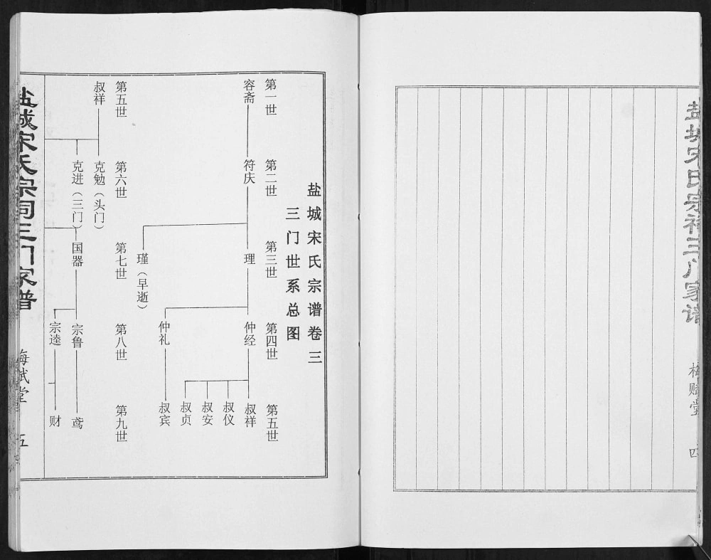 图片[3]-江苏盐城宋氏宗祠三门家谱（梅赋堂）电子版PDF下载-中华家谱网