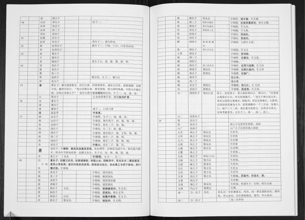 图片[4]-广西贺州钟山县董氏宗谱电子版PDF下载-中华家谱网