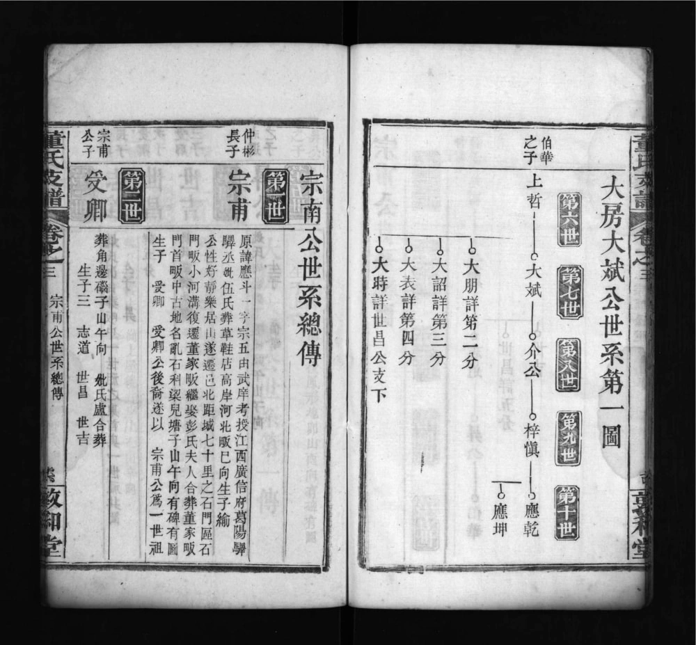 图片[8]-湖北麻城董氏支谱（敦和堂）电子版PDF下载-中华家谱网