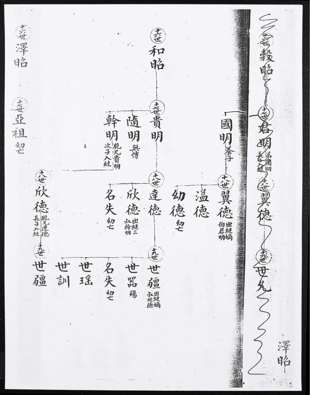 图片[5]-广东中山梁氏家谱（迪光堂）电子版PDF下载-中华家谱网