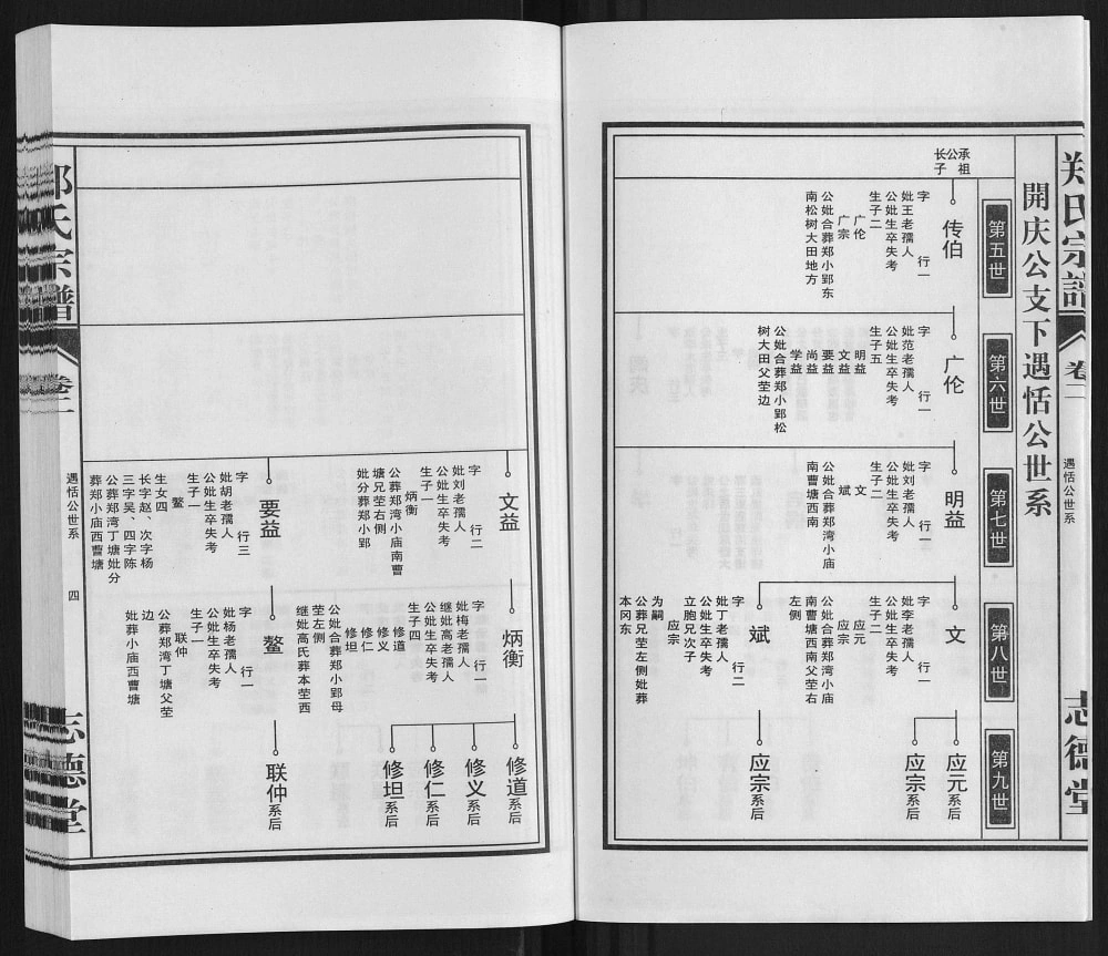 图片[8]-安徽合肥郑氏宗谱（志德堂）电子版PDF下载-中华家谱网