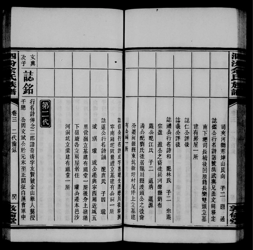 图片[8]-湖南醴陵醴南泗汾余氏族谱（敦伦堂）电子版PDF下载-中华家谱网