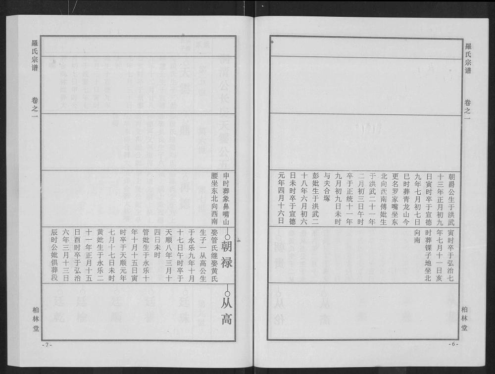 图片[8]-湖北武汉新洲区罗氏宗谱（柏林堂）电子版PDF下载-中华家谱网