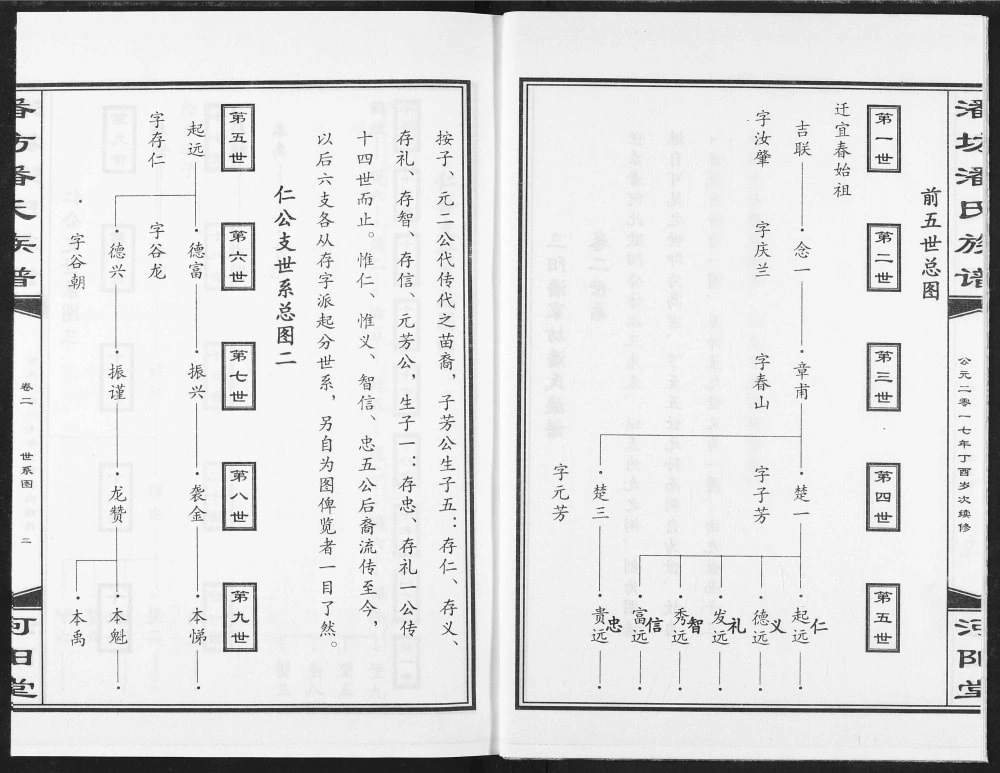 图片[5]-江西宜春袁州区三阳桥潘氏族谱（河阳堂）电子版PDF下载-中华家谱网