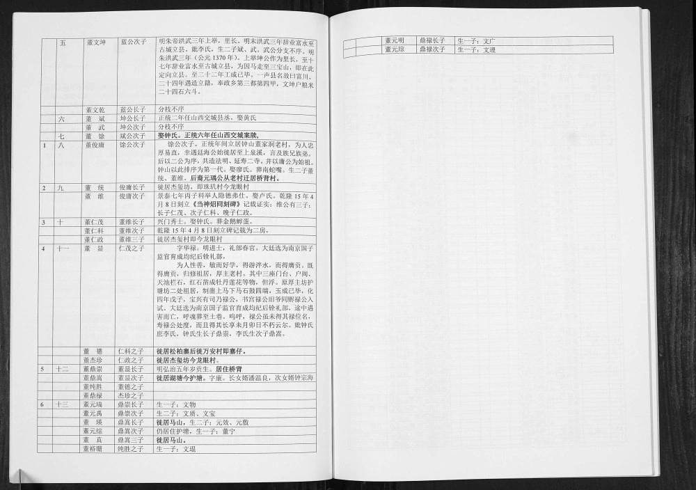 图片[7]-广西贺州钟山县董氏宗谱电子版PDF下载-中华家谱网