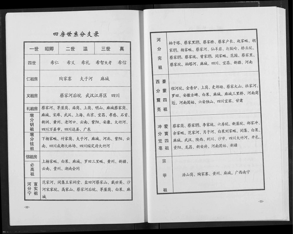 图片[6]-湖北麻城六修蔡氏宗谱电子版PDF下载-中华家谱网