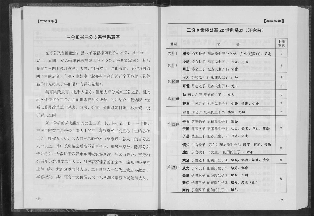 图片[6]-湖北孝感梁氏宗谱电子版PDF下载-中华家谱网