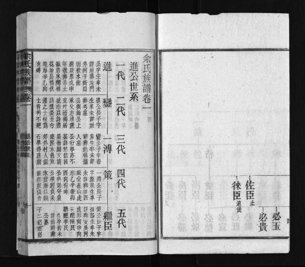 图片[7]-安徽安庆太湖县余氏族谱电子版PDF下载-中华家谱网