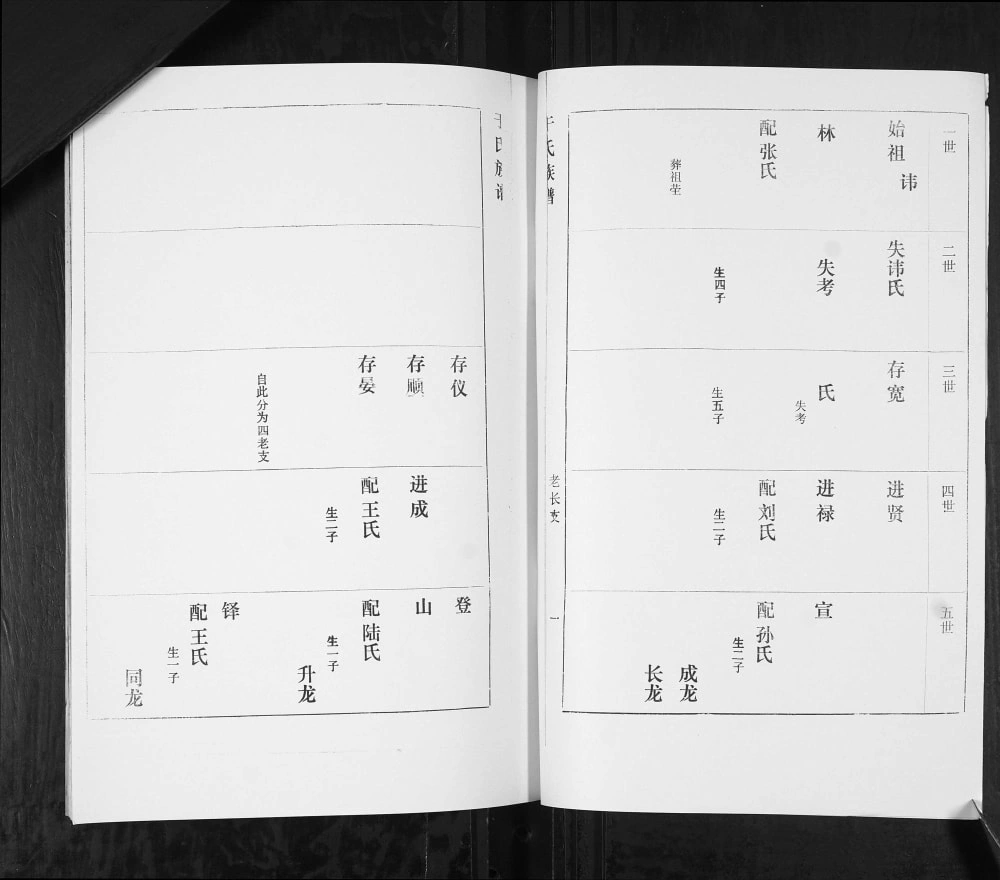 图片[5]-山东青岛即墨于家丰城村于氏族谱电子版PDF下载-中华家谱网